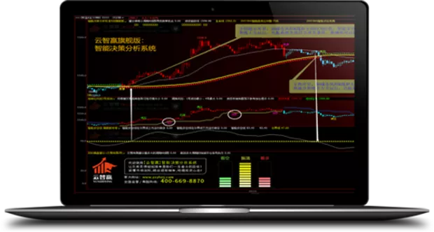 云智贏行情分析系統