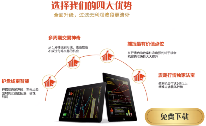 期貨分析軟件哪個(gè)好用？行情分析軟