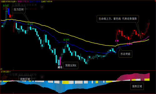 期貨市場(chǎng)如何利用波段交易盈利？