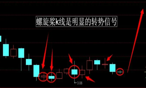 期貨行情趨勢(shì)的本質(zhì)是什么？期貨反